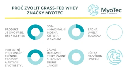 MyoTec  100% Grass Fed Whey 900 g čokoláda